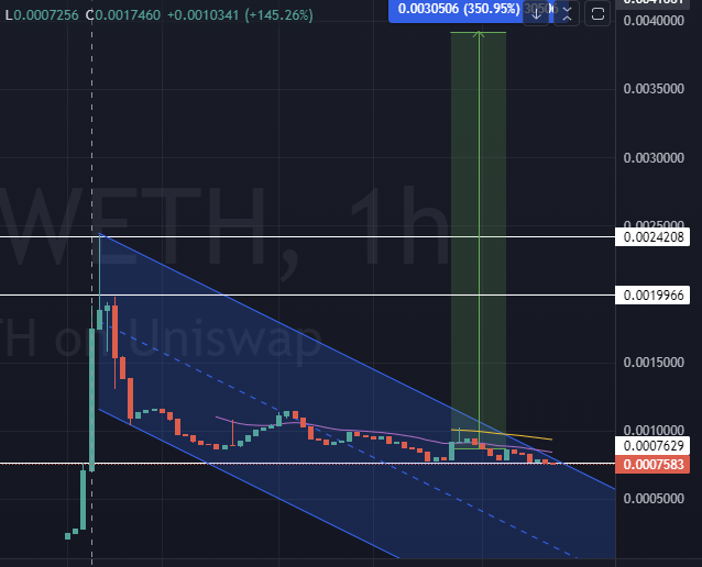 Dash2erc's tweet photo. @crypto_bitlord7 Our $DASH2.0 is preparing for a breakout too. Low mcap for grab !
$pepe $mong #dash20 #altcoins #memecoins https://t.co/3zZhpyRHaX