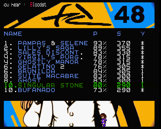 ipheion78's tweet photo. ワイのゲーム"シンギュラーストーン(Singular Stone)"
意外と健闘している。 #fd48 #MSX https://t.co/5vG9xFHcv3