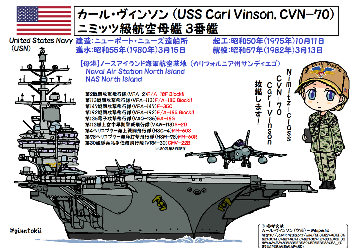 #見た人もなにか無言で空母をあげる