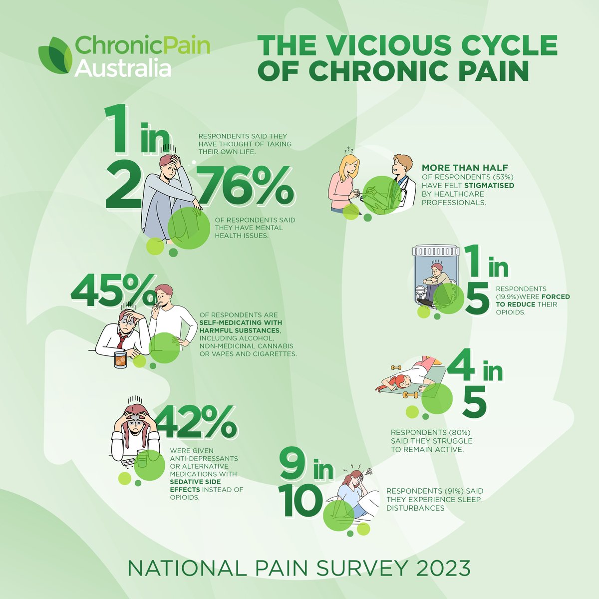 People living with chronic pain are faced with significant barriers and stigma when accessing healthcare, which exacerbates pain and impacts mental health. Help us to break the cycle of chronic pain and join our virtual live events, held from Monday, 24th to Friday, 28th of…