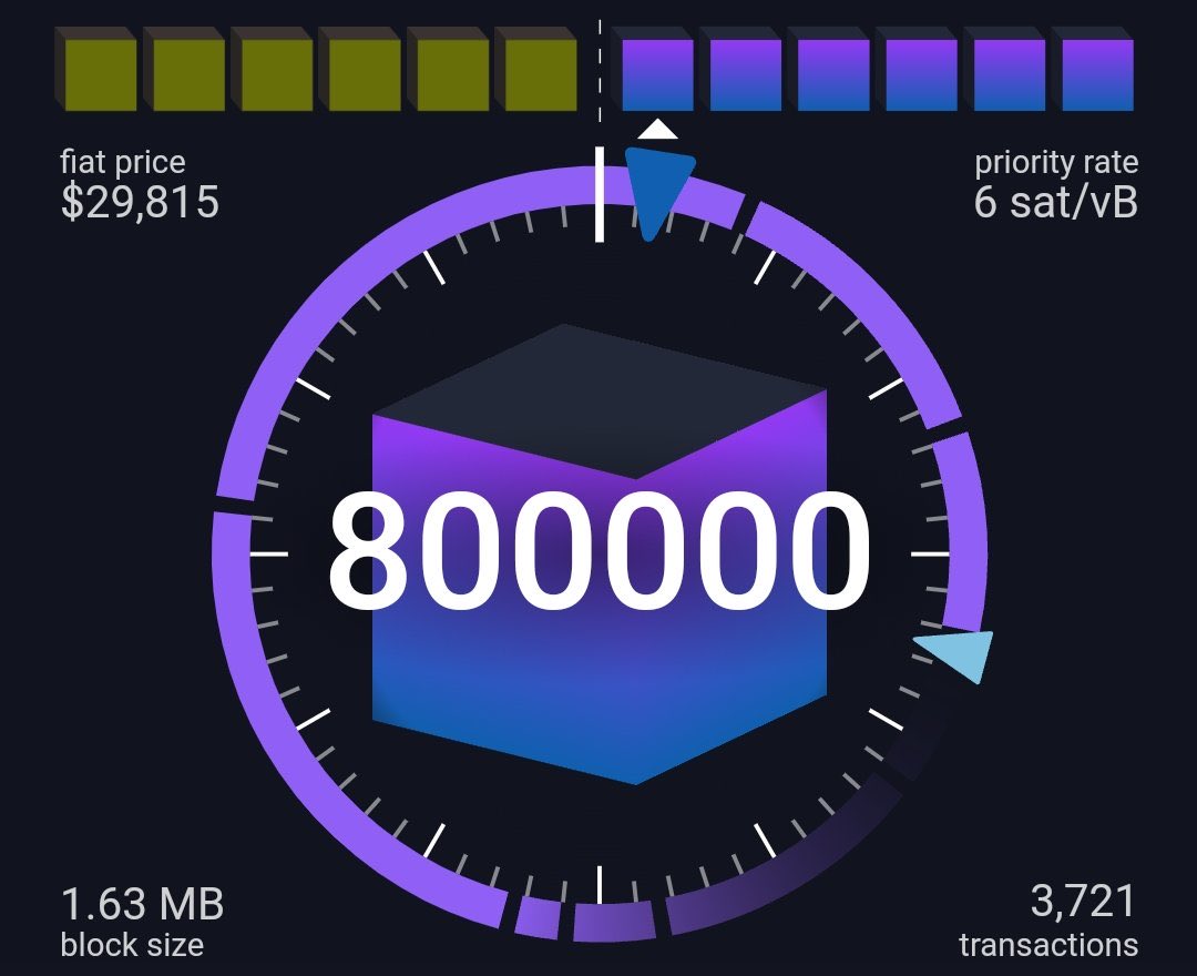 #Bitcoin block 800,000.