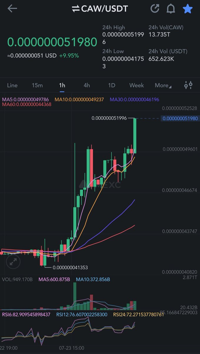 erikhbnb's tweet photo. $CAW is pumping now, #bigwhales are coming #memecoin @caw_coin
Good setup for a big pump!!!
$PEPE $AIDOGE $WOJAK $BOB #pepe #eth #ladys #memecoin #Sui #Crypto #BRC20 #Arbitrum #Airdrop #binance #cz #Elon #TURBO #PEPE20 #shiba20 #cawtoken #cawcoin #cawarmy #pepe2 #shiba2 https://t.co/cJ1sXwX0HA