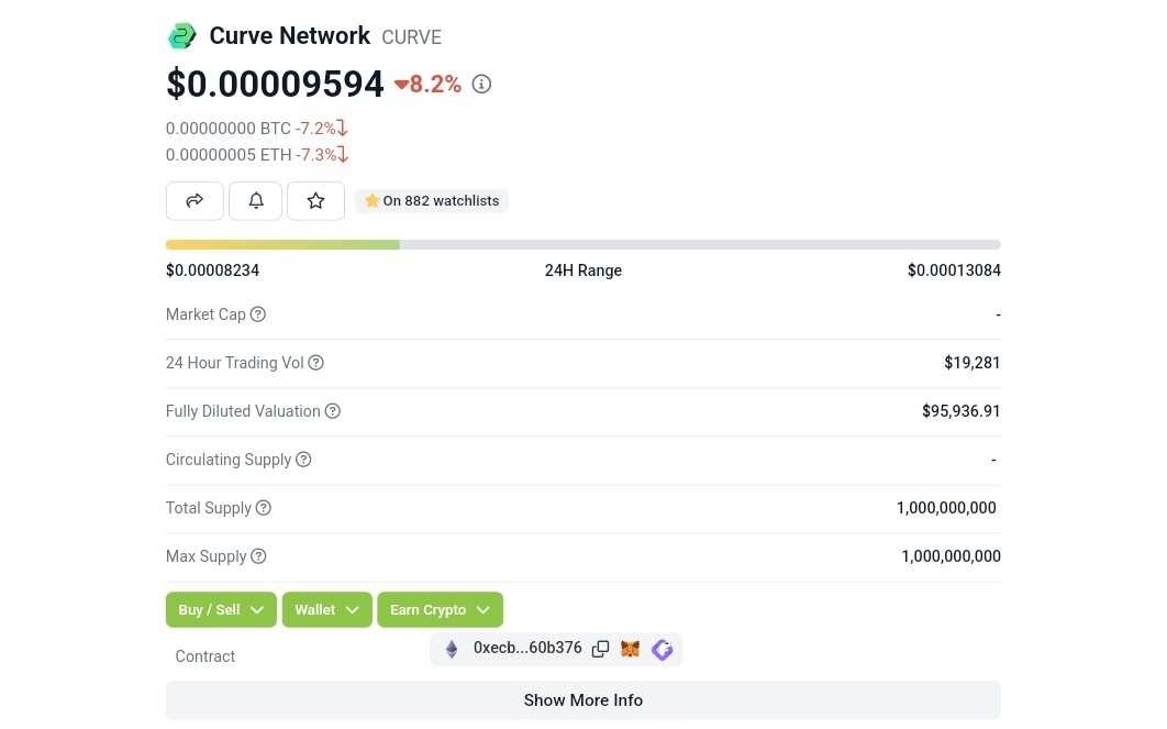 Thanks <a href="/coingecko/">CoinGecko</a> to update $CURVE smart contract ETH and price tracked now 📈

coingecko.com/en/coins/curve…

Make sure bridge your $CURVE BSC to $CURVE ETH/Mainnet on <a href="/SphynxLabs/">Sphynx Labs</a> dapp before Monday, 24th July at 2PM UTC: thesphynx.co/bridge/1

$CURVE #CurveNetwork