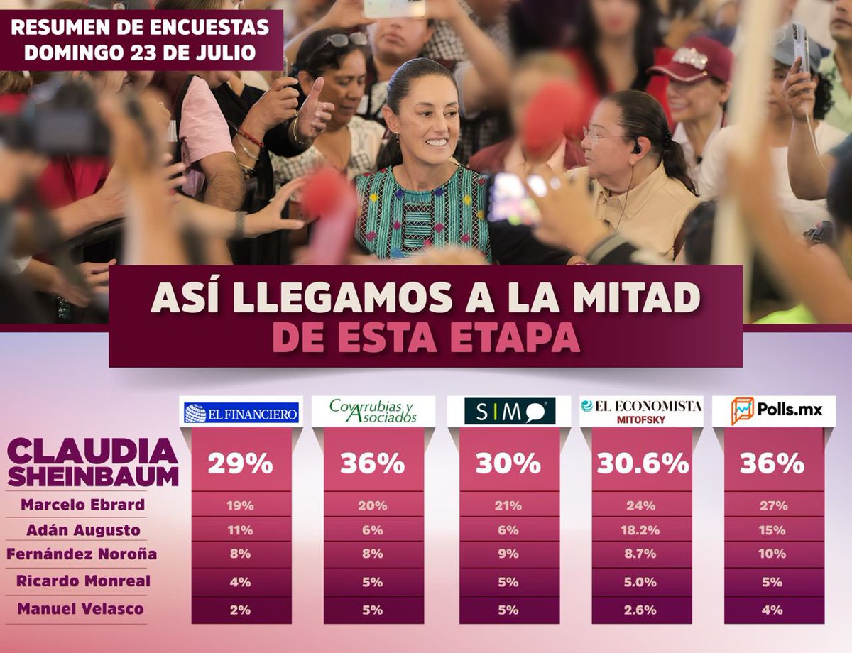 Claudia Sheinbaum Pardo tweet media