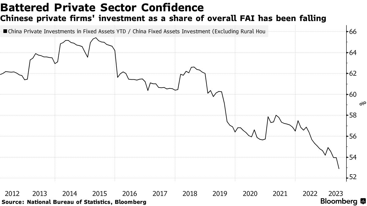 🇨🇳 #China Offers $445 Billion Worth of Projects to Lure Investment - Bloomberg
bloomberg.com/news/articles/…