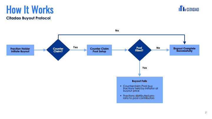 Knights of CitaDAO (🏰,🏰) tweet media