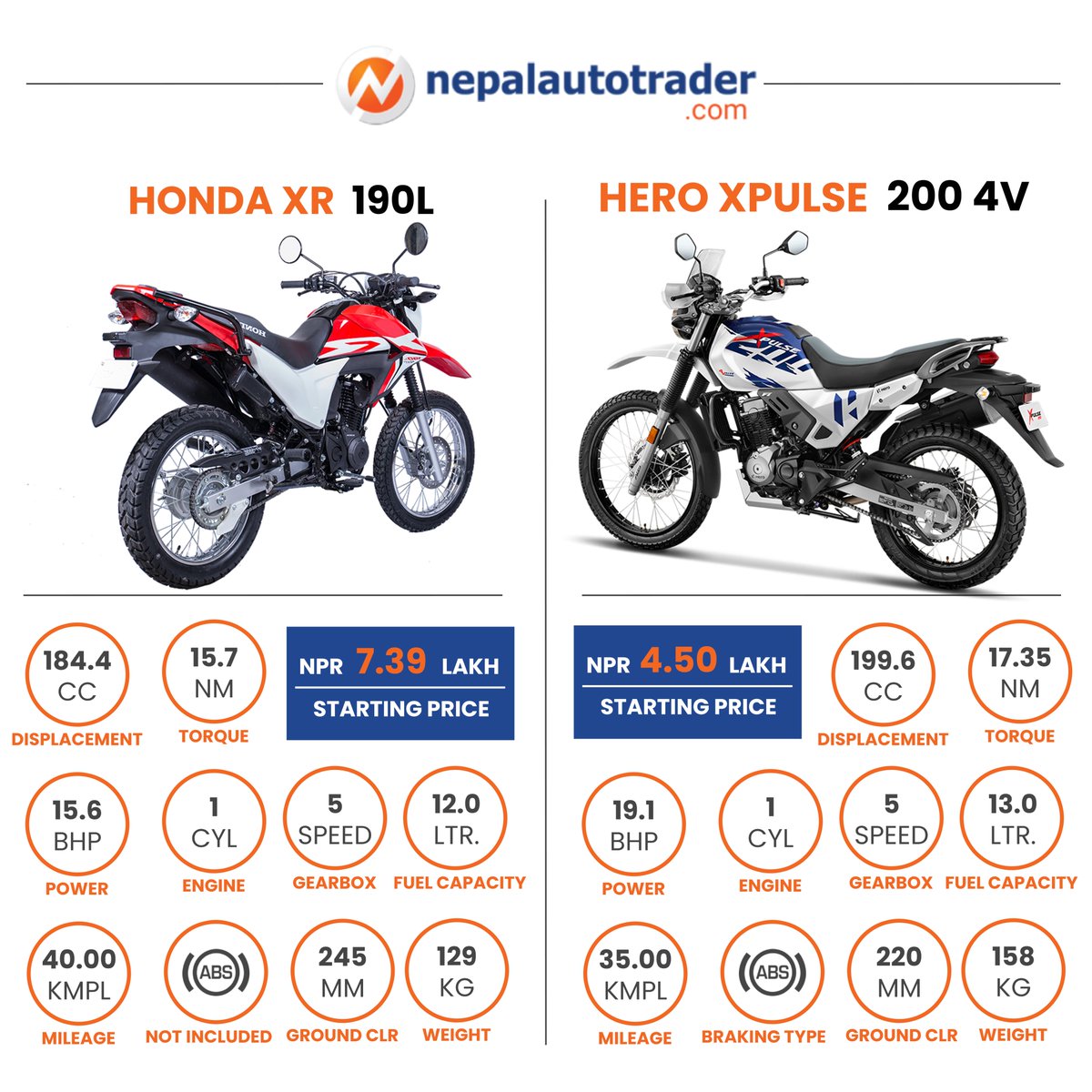 Here is a quick comparison between Honda XR 190L and Hero XPulse 200 4V. #Autonews #AutonewsNepal #Bikes #BikesNepal #AdventureMotorbike #HondaBikes #HondaNepal #HondaXR #HondaXR190L #HeroBikes #HeroNepal #HeroXPulse #HeroXPulse2004V #NepalAutoTrader