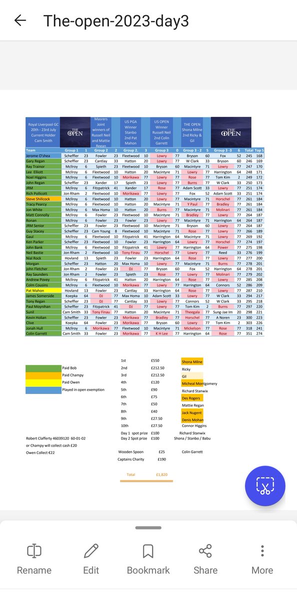 Congratulations to Shona for winning our Open Sweep <a href="/EalingGolfClub/">Ealing Golf Club</a> beating Gil &amp; Ricky by 13 positions.

Thank you all for joining and Jack and Colin for donating winnings back into the Captains charity. We raised £250