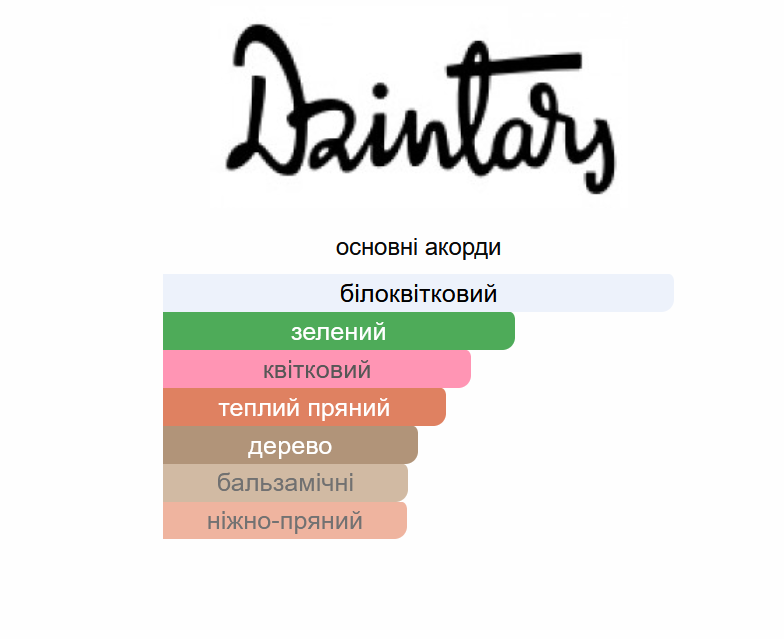 _MakeUp_Shop_'s tweet photo. 💗Залишок парфумерної води Opera Dzintars (Дзінтарс) біля 45% від 100 мл без кришечки
📣Ціна 1200 грн.
#Dzintars #edp #интернетмагазинпарфюмерии #makeupshopcomua #красота #парфуми #залишокпарфумів #parfum #дзінтарс #жіночапарфумерія #жіночапарфумеріяукраїна #відліванти #розпив https://t.co/ZflsMBaFK4