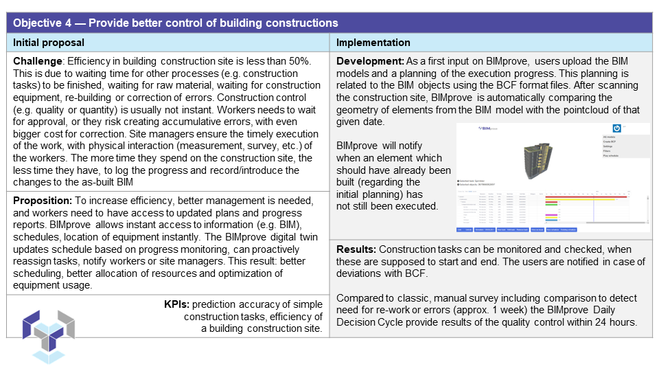 📣 Exciting Insights Ahead! 📣
Reflecting on our journey 🚀, we are thrilled to discuss the 6 key objectives 🎯 that we established at the project's inception and how we have fared in achieving these through our dedicated efforts.
Read more: bimprove-h2020.eu/get-to-know-th…
#Horizoneu