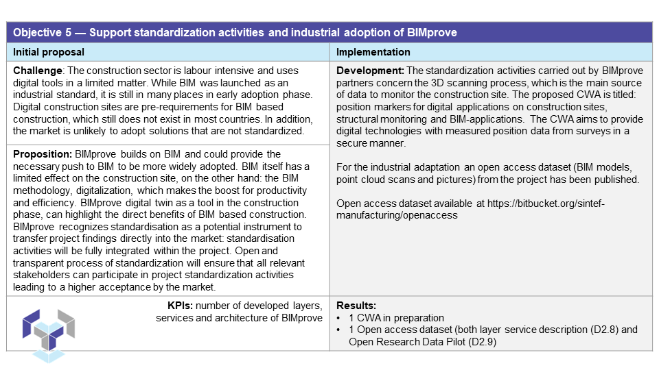 📣 Exciting Insights Ahead! 📣
Reflecting on our journey 🚀, we are thrilled to discuss the 6 key objectives 🎯 that we established at the project's inception and how we have fared in achieving these through our dedicated efforts.
Read more: bimprove-h2020.eu/get-to-know-th…
#Horizoneu