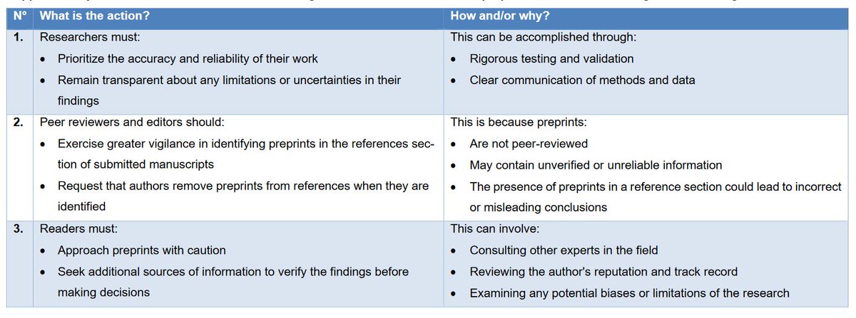 Towards responsible research

excli.de/index.php/excl… exhorts all parties involved in medical research take a more cautious and responsible approach to the use of preprints in the era of artificial intelligence

<a href="/PHCCqatar/">مؤسسة الرعاية الصحية الأولية</a> <a href="/Aspetar/">Aspetar سبيتار</a> <a href="/IDergaa/">Dr. Ismail Dergaa</a> <a href="/ProfChamari/">Karim Chamari</a> <a href="/HHHMMBENSAAD/">Helmi BEN SAAD</a>