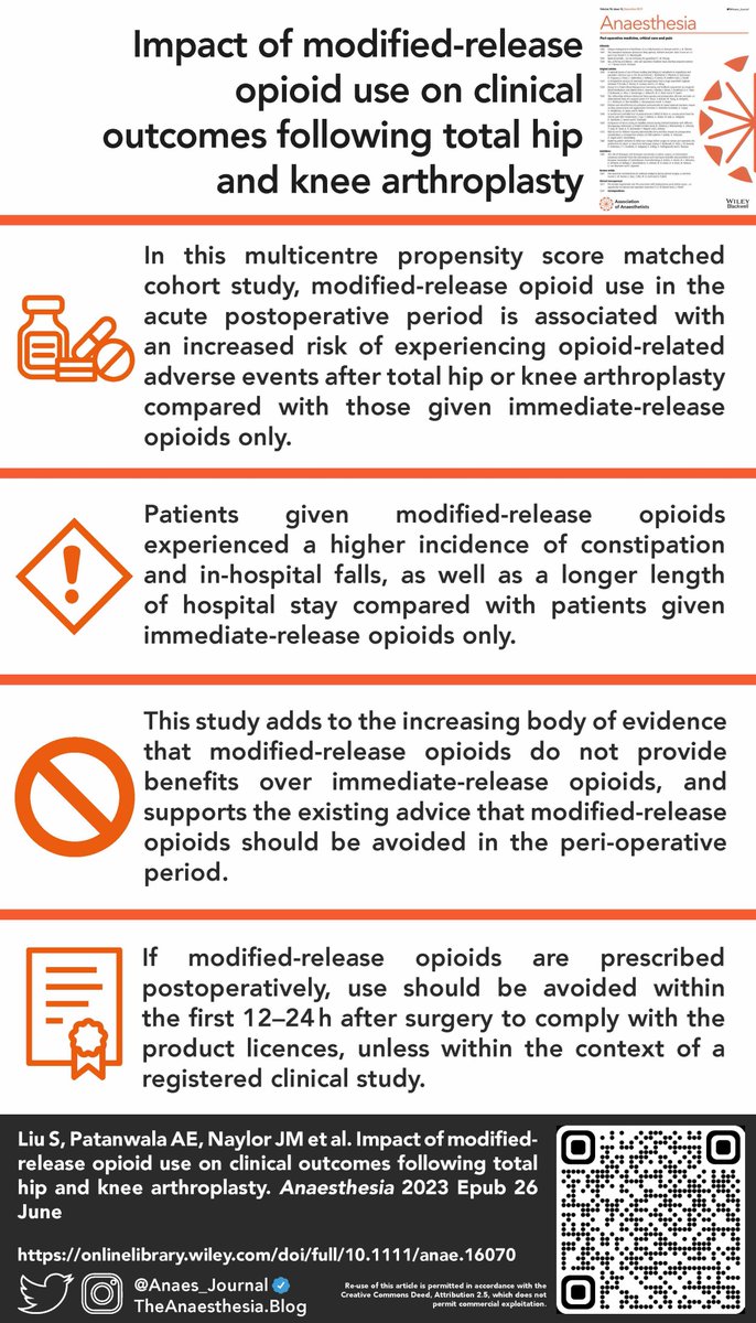𝘈𝘯𝘢𝘦𝘴𝘵𝘩𝘦𝘴𝘪𝘢 (@anaes_journal) on Twitter photo 🔓The free full original paper to accompany today's livestream with <a href="/hlaycock/">Helen Laycock</a>
Impact of modified-release opioid use on clinical outcomes following total hip and knee arthroplasty: a propensity score-matched cohort study.
<a href="/ShaniaLiu_/">Shania Liu</a> <a href="/sidpatan/">Sid Patanwala</a> <a href="/nicholasalevy/">Nicholas Levy</a> <a href="/justjenstevens/">Jennifer Stevens</a> 🔓The free full original paper to accompany today's livestream with <a href="/hlaycock/">Helen Laycock</a>
Impact of modified-release opioid use on clinical outcomes following total hip and knee arthroplasty: a propensity score-matched cohort study.
<a href="/ShaniaLiu_/">Shania Liu</a> <a href="/sidpatan/">Sid Patanwala</a> <a href="/nicholasalevy/">Nicholas Levy</a> <a href="/justjenstevens/">Jennifer Stevens</a>