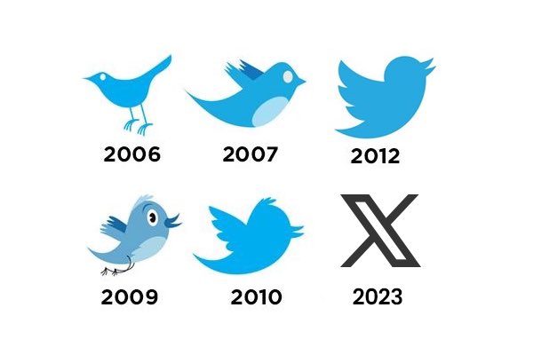 Bentuk gambar logo icon Twitter dari tahun 2006 hingga 2023 Bentuk gambar logo icon Twitter dari tahun 2006 hingga 2023