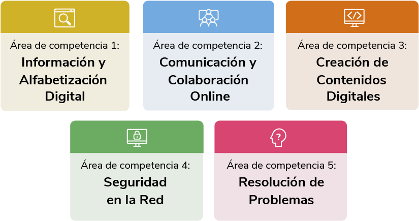 Competencias digitales!!!!  #gnossuam