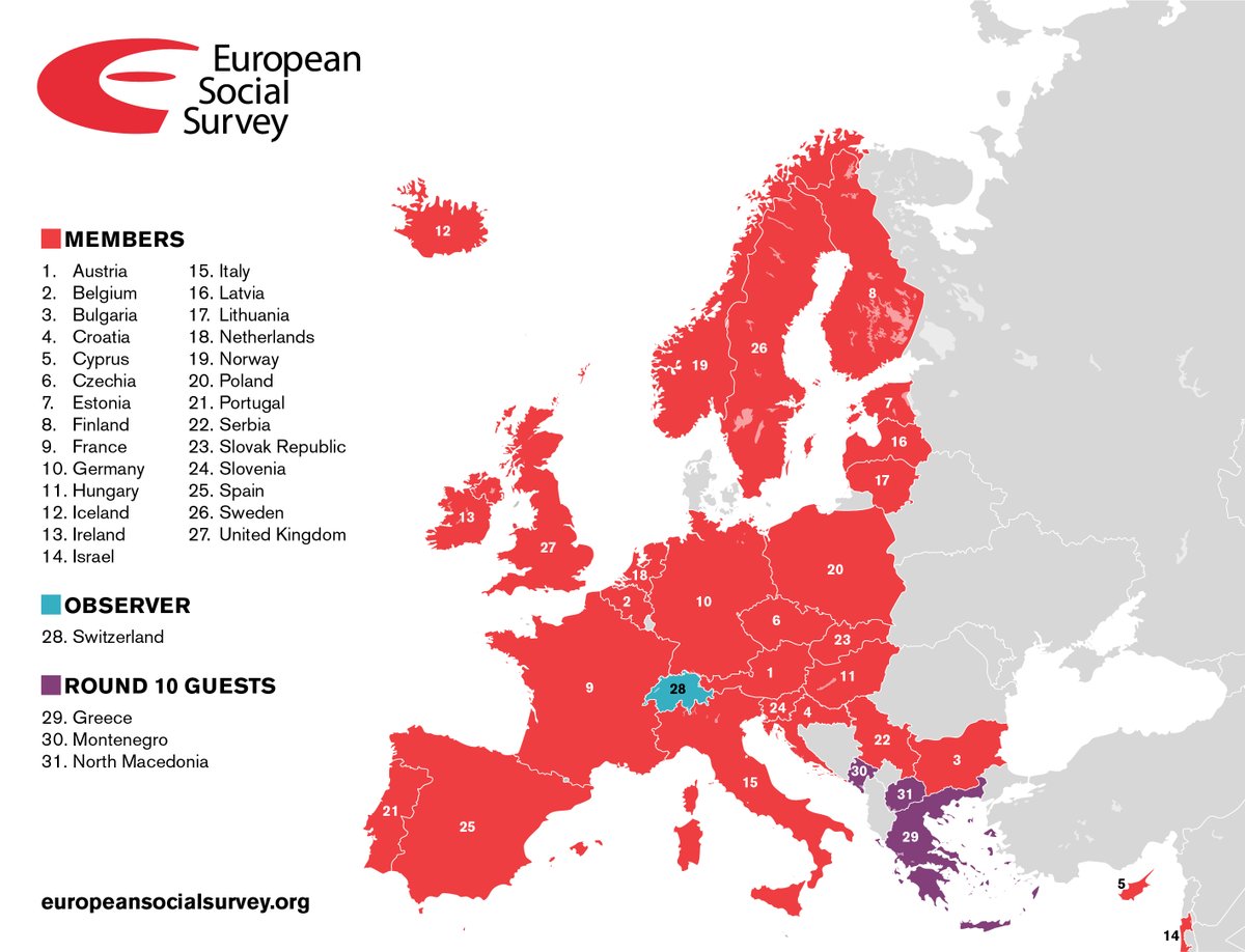 European Social Survey tweet media