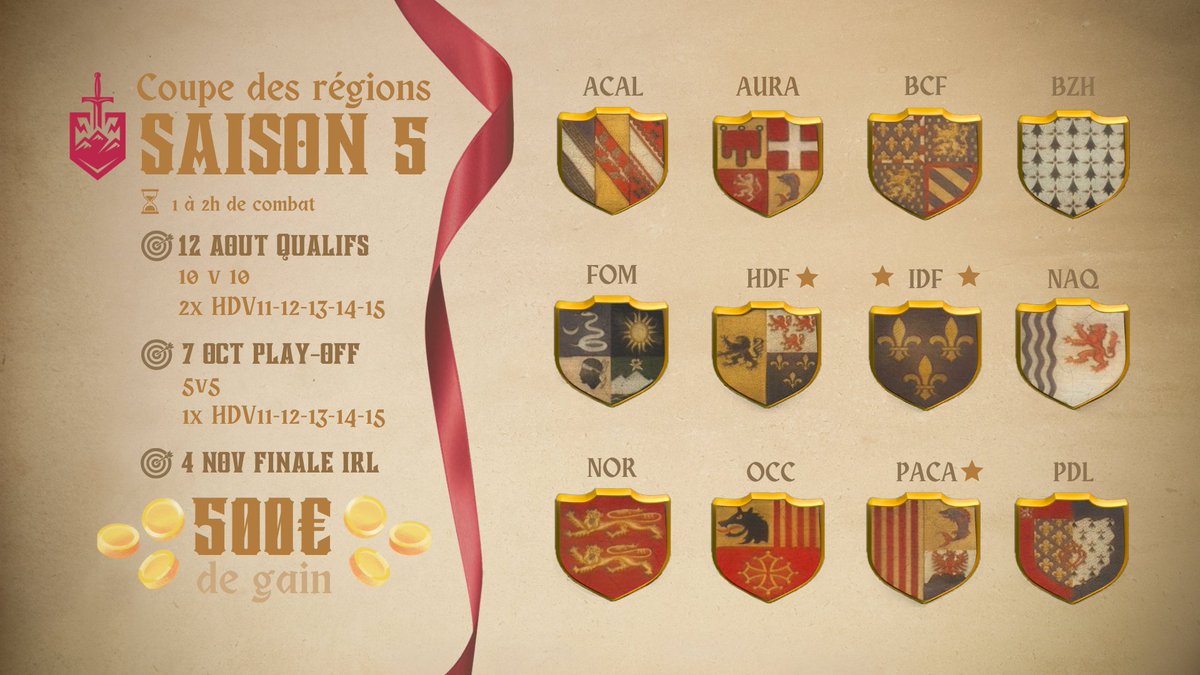 La Coupe des régions est de retour pour une Saison 5 ! Retour sur son format:

🛡️ 12 régions

🎯 Qualifications en 10v10 à partir du 12 août 2023
⚔️ Phase de Play-off en 5v5 à partir du 7 octobre 2023
🏆 Finale en direct de Paris le 4 novembre 2023

💸 500€ de Cash price

#CDRS5