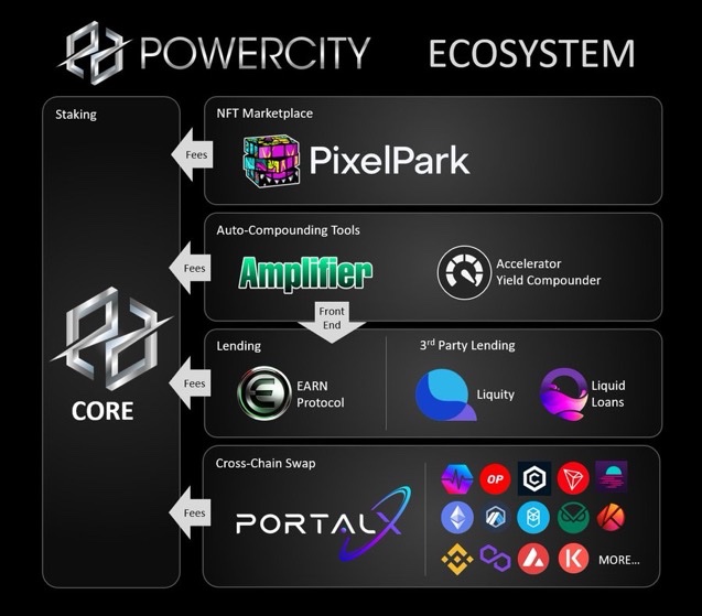 ⚡️POWERCITY⚡️ tweet media