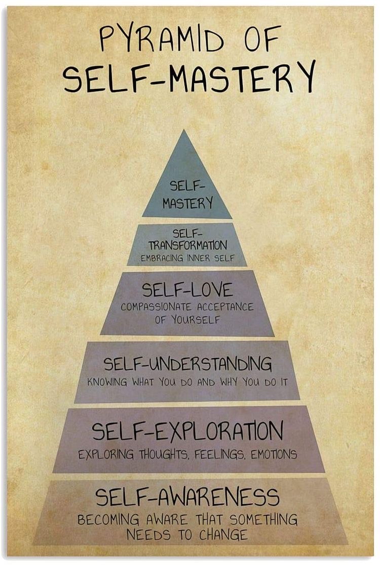 Modern leaders constantly work on their self-mastery and self-exploration. 

#modernleadership