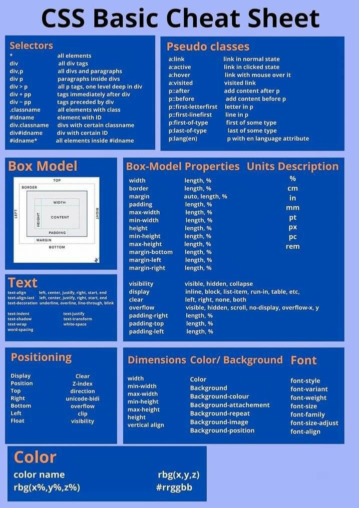 _Shreya_Trivedi's tweet image. Found this amazing CSS Cheat Sheet 👇🚀
Learn the basics of CSS 🔥