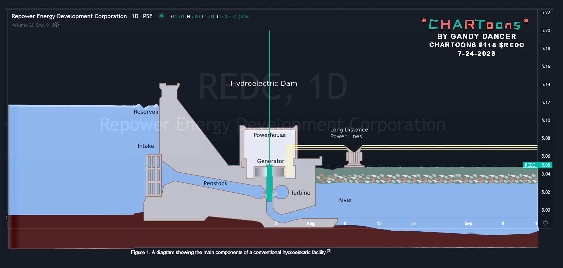 CHARToons on Twitter:
