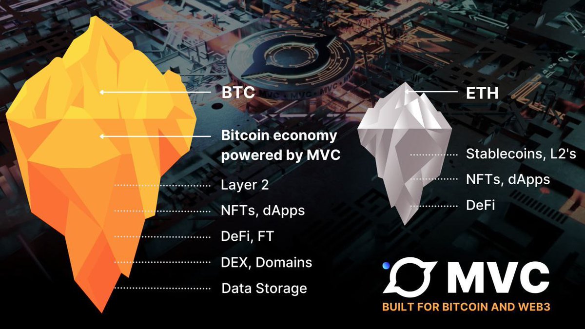 Shaolin_987's tweet photo. @WuBlockchain $SPACE from @mvcglobal is

✅Asian blockchain launched same time, slightly before Unisat
✅Had BSV connexion. You'd see Dapp with BSV operability
✅Did 1st #BRC20  Orderbook with BUY LIMIT ORDER https://t.co/ky4JBKKD3o
✅#L1 &amp; #L2 on #btc 
✅DYOR on MVC's #BVM

No coincidence imo https://t.co/GOF9R9eoQ5