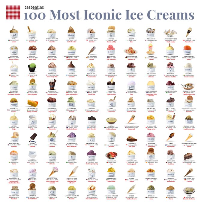 Imagem de conteúdo da notícia "Brasil tem duas das 100 melhores sorveterias do mundo" #1