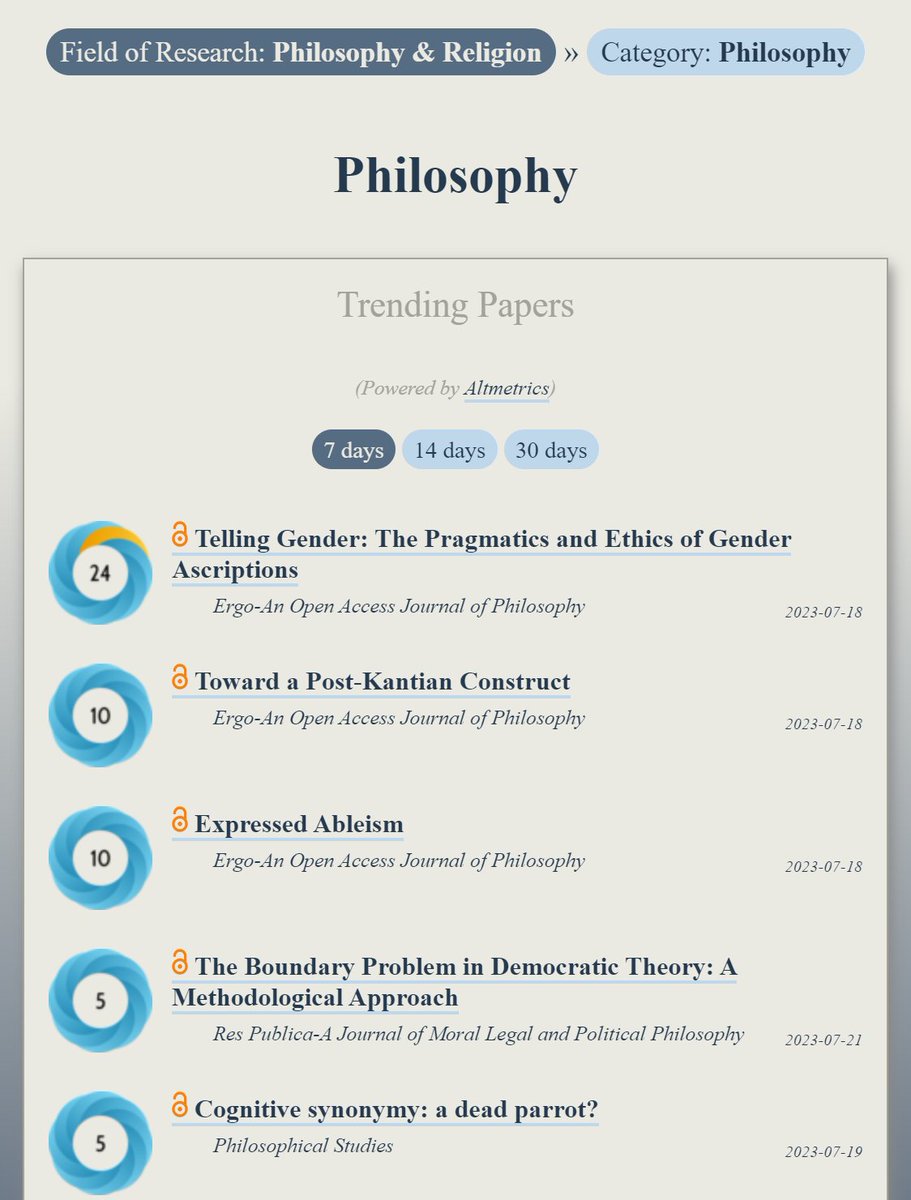 OOIR (@observeir) on Twitter photo Trending in #Philosophy:
ooir.org/index.php?fiel…
1) Pragmatics & Ethics of Gender Ascriptions (<a href="/ErgoEditors/">Ergo Phil Journal</a>)
2) Toward a Post-Kantian Construct
3) Expressed Ableism
4) Cognitive synonymy: a dead parrot?
5) The Boundary Problem in Democratic Theory (<a href="/ResPublicaJrnl/">Res Publica Journal</a>) Trending in #Philosophy:
ooir.org/index.php?fiel…
1) Pragmatics & Ethics of Gender Ascriptions (<a href="/ErgoEditors/">Ergo Phil Journal</a>)
2) Toward a Post-Kantian Construct
3) Expressed Ableism
4) Cognitive synonymy: a dead parrot?
5) The Boundary Problem in Democratic Theory (<a href="/ResPublicaJrnl/">Res Publica Journal</a>)