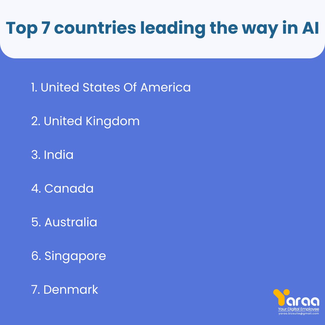 YaraaBizsuite's tweet photo. Here are the TOP 7 leading countries in AI
Visit us: https://t.co/UOiWUTUheK
#AI #Artificialintelligence #top7 #countries #technology #top7leadingcountriesinai #developing #countries #leading #AItools #science #IT #yaraa #technologyisawsome #smarttechnology #latest #fyp https://t.co/fQD275AzAu