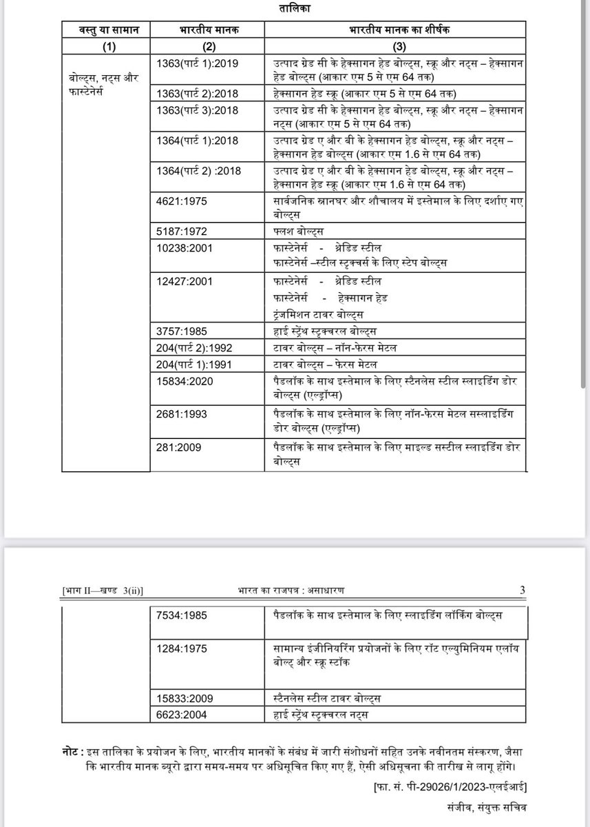 IndianStandards's tweet photo. -Bolts, Nuts & Fasteners (Quality Control) Order, 2023
-The order shall come in effect 6 months after notification.
-Under MSME Development Act, 2006, Micro enterprises gets 12 & Small Enterprises gets 9 months window.
-Violation of this order shall be punishable by BIS Act 2016 https://t.co/H3ZXC8dCo7