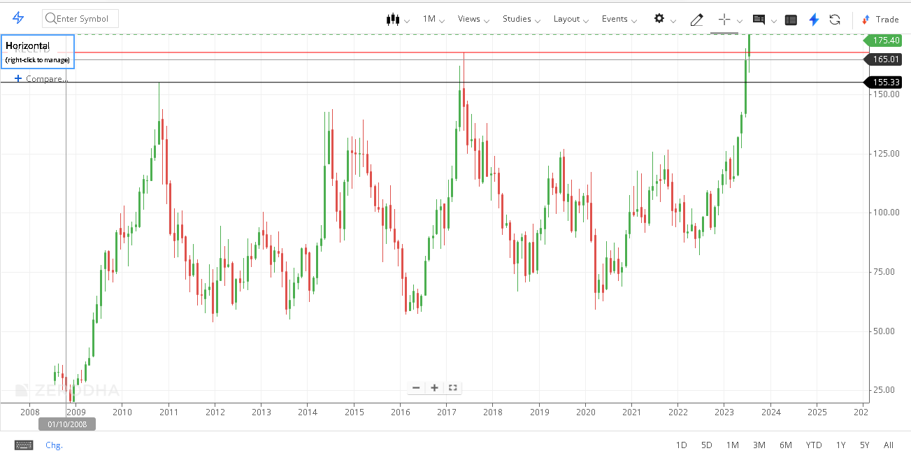 The Spiritual Trader on Twitter "I do not know the news but something