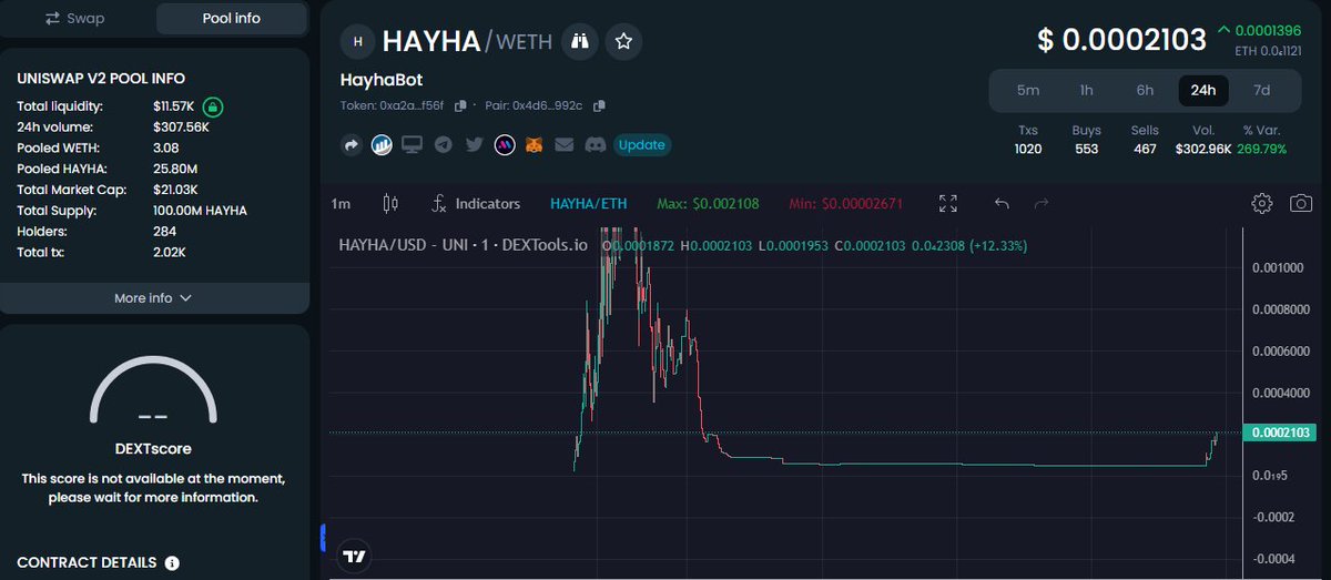 hayha_Erc20's tweet photo. We shaking some bots and jeets ,legendary reversal will starting from here . Plenty of marketing already planed ,we just can suggest better load up your bags now👀 

#HAYHA #HayhaSniperBot #Hayha_Erc20 https://t.co/wlYOZjTlB5
