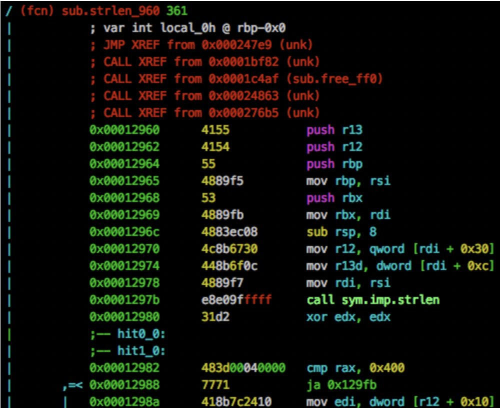 0xor0ne on Twitter "A couple of quick blog posts for learning about