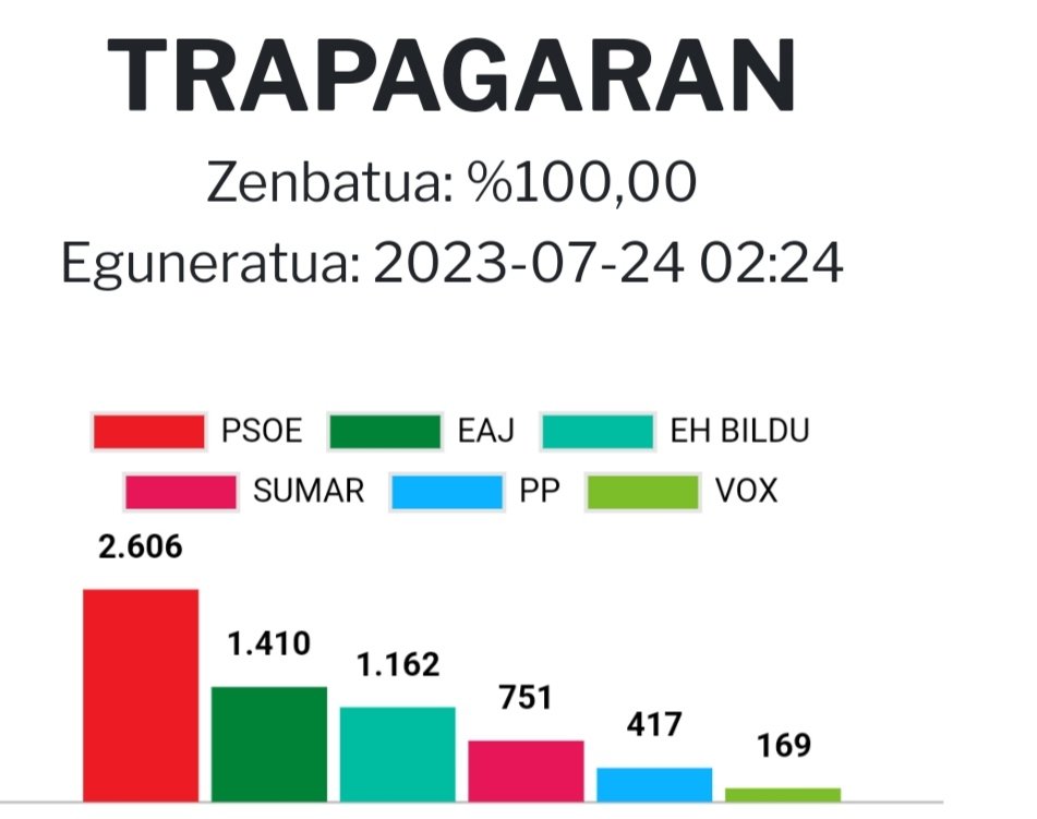 Bildu Trapagaran tweet media