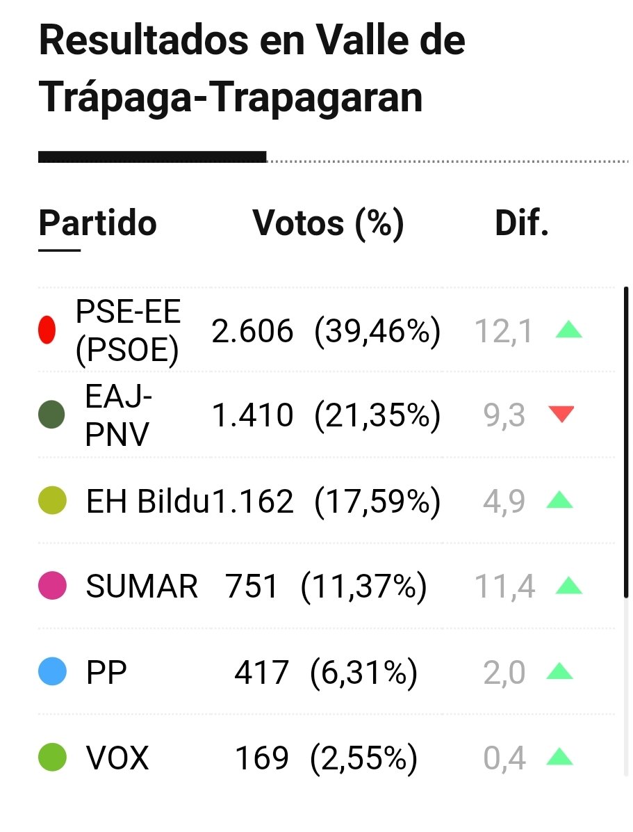Bildu Trapagaran tweet media
