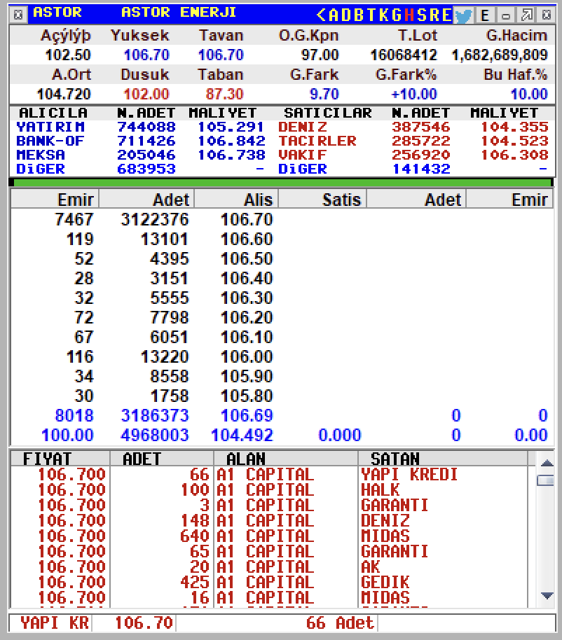 batuhan-akmak-on-twitter-astor-tavanda-333-milyon-smrtg-tavanda