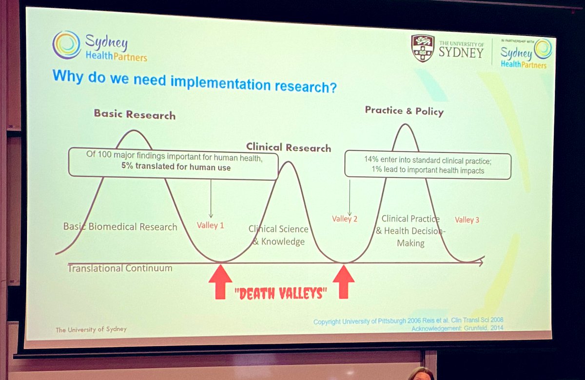Final presentation at FMH Population health & health services showcase from @msk_health @Leanne_Hassett talking about the excellent #implementationscience network. We need to work harder to implement interventions.