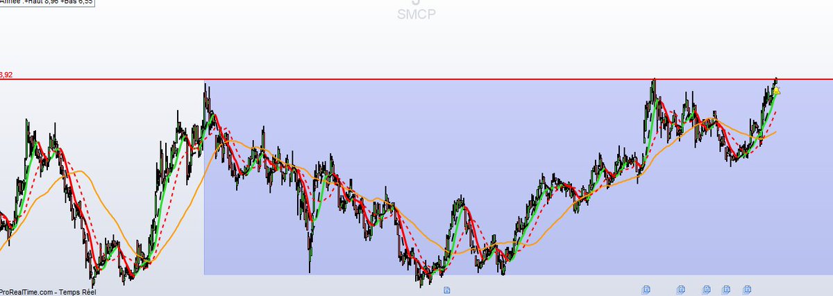 $SMCP sous le haut de range  sortie possible