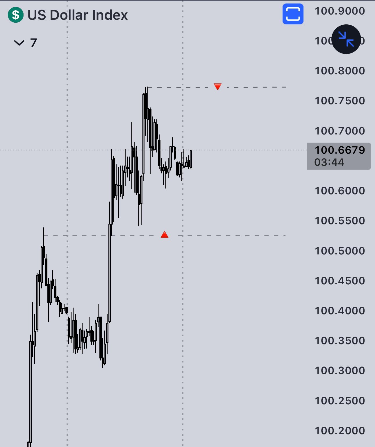 akindamola-on-twitter-did-this-dxy-analysis-before-i-went-to-bed