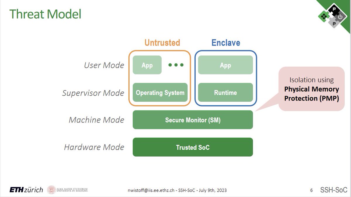 Nils's @niwist slides on Protego presented at SSH-SoC @ DAC2023 are now online. Take a look at 