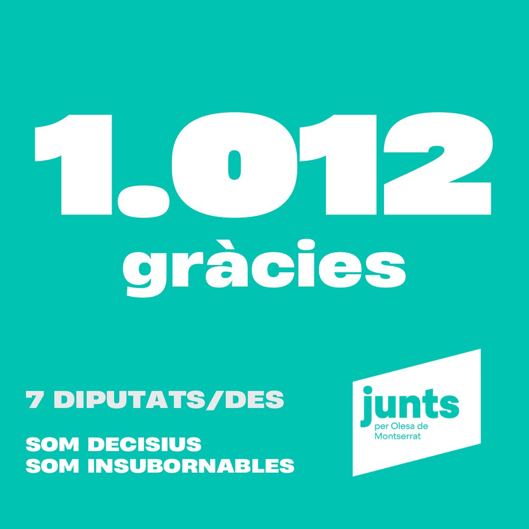 ❤️Gràcies als 1.012 olesans i olesanes que van confiar en la candidatura de Junts i que van triar Catalunya per sobre de Sánchez i Feijoó.

🗳️Som decisius en formar govern a l’estat espanyol i ens mantindrem ferms en els compromisos adquirits durant la campanya.

<a href="/miriamnoguerasM/">Miriam Nogueras 🎗</a>