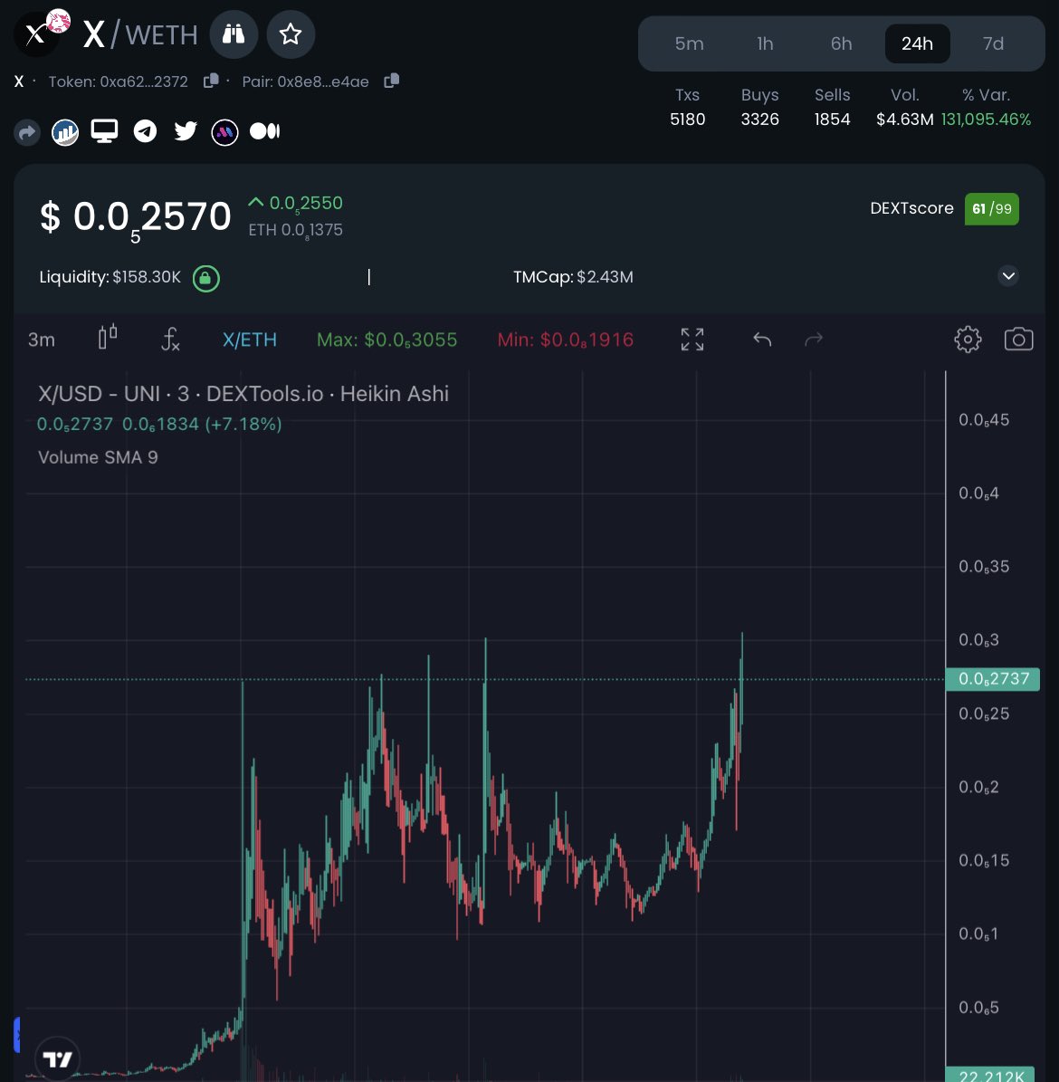 ObitoCrypto's tweet photo. Elon just changed the twitter logo on the app to X, only a matter of time before the app and logo is changed. $X Just broke 3 million a 17x. Think this can go higher 

As usual hope you’re printing https://t.co/Q4eyblbnKZ