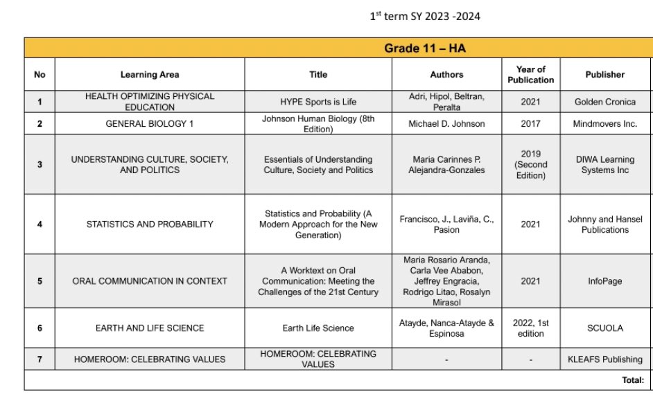 aevyne_'s tweet photo. 🏷️ wtb lfs ph

ust shs grade 11 ha health allied 1st sem books

preferably physical / trad books (can take ebooks / pdf for some) https://t.co/PGZ3BQ9wRk