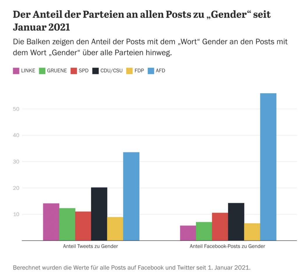 PExul23's tweet photo. @vmedick @sternde War des auch „ein Fehler“ - @Markus_Soeder - den extrem #AfD nahen #Maassen nach #Andechs einzuladen?? 
Dessen Hetze gegen die „Klimasekte“ identisch ist mit deiner #Grünen #Hetze? 😉
Naaaa? 
&amp; warum LÜGST du weiter über #Gendern? Nur du &amp; die #AfDer 
#NiemehrCDUCSU reden drüber. https://t.co/0YQv33LoSB