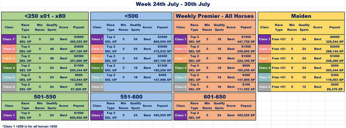 This weeks prize Money.