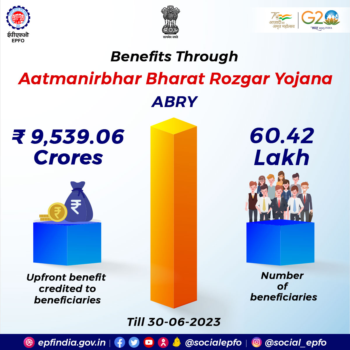 officialepfo's tweet photo. Aatmairbhar Bharat Rozgar Yojana (ABRY) - Providing new #employment opportunities and #SocialSecurity benefits to masses.
#ABRY #epfo #epfowithyou #SocialSecurity #epf #HumHaiNa #employees #ईपीएफ #AmritMahotsav #पीएफ
@PMOIndia @byadavbjp @Rameswar_Teli
@LabourMinistry https://t.co/jl0v2H0a9o