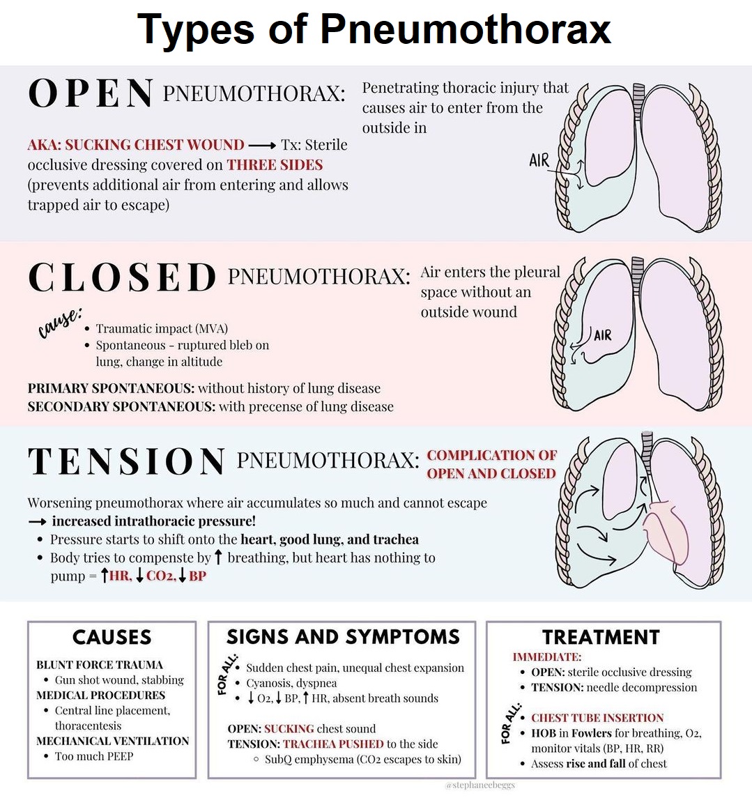 Open Pneumothorax Dressing