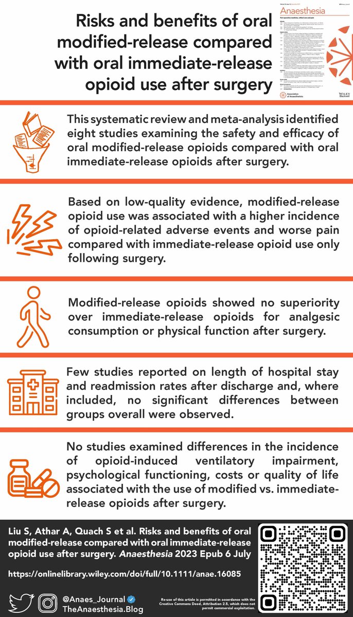𝘈𝘯𝘢𝘦𝘴𝘵𝘩𝘦𝘴𝘪𝘢 (@anaes_journal) on Twitter photo 🔓MR opioid use was associated with a higher incidence of opioid-related adverse events and worse pain compared with immediate-release opioid use only following surgery.
LIVE here with <a href="/hlaycock/">Helen Laycock</a> at 1100!
<a href="/ShaniaLiu_/">Shania Liu</a> <a href="/sidpatan/">Sid Patanwala</a> <a href="/nicholasalevy/">Nicholas Levy</a> <a href="/justjenstevens/">Jennifer Stevens</a> <a href="/DL08OMD/">Dileep Lobo</a> <a href="/JonPenm/">Jonathan Penm, PhD, FFIP FAdPha FPS FANZCAP FHEA</a> 🔓MR opioid use was associated with a higher incidence of opioid-related adverse events and worse pain compared with immediate-release opioid use only following surgery.
LIVE here with <a href="/hlaycock/">Helen Laycock</a> at 1100!
<a href="/ShaniaLiu_/">Shania Liu</a> <a href="/sidpatan/">Sid Patanwala</a> <a href="/nicholasalevy/">Nicholas Levy</a> <a href="/justjenstevens/">Jennifer Stevens</a> <a href="/DL08OMD/">Dileep Lobo</a> <a href="/JonPenm/">Jonathan Penm, PhD, FFIP FAdPha FPS FANZCAP FHEA</a>