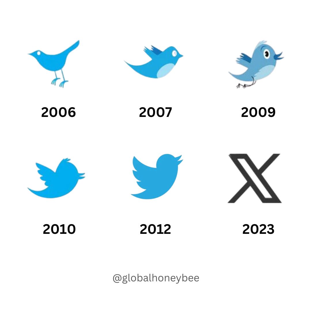 Which #TwitterLogo is your favorite so far?

#TwitterLogo #TwitterX #ElonMusk 
#TwitterX #TheX #GoodbyeTwitter #TwitterIsDead #RIPTwitter
 #TwitterBird #X
