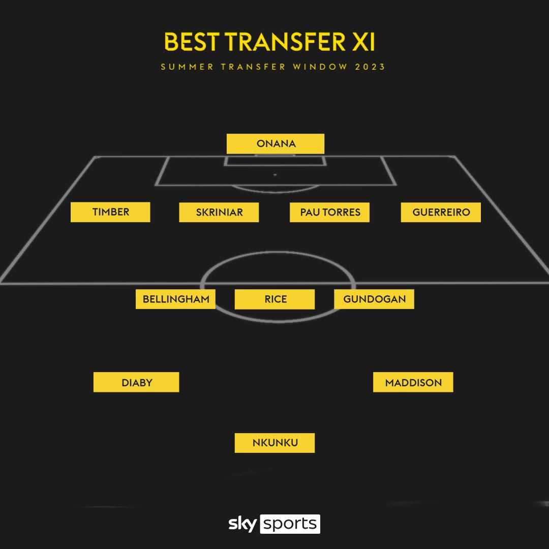 Sky Sports Premier League On Twitter The Sky Sports Transfer Show chelsea-vs-aston-villa-live-premier-league-result-final-score-and